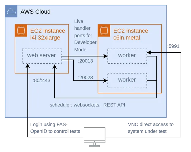 web and worker in separate containers